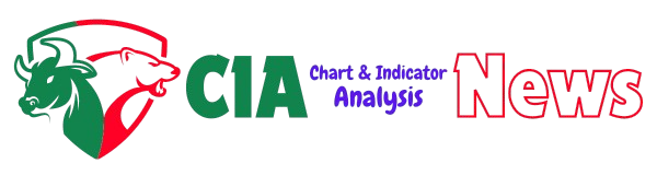 Chart and Indicator Analysis